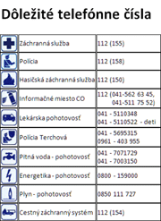 Dôležité telefónne čísla Dôležité telefónne čísla